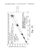 SYSTEM AND METHOD FOR DETERMINING AN ABUSED SENSOR DURING ANALYTE MEASUREMENT diagram and image