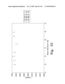 SYSTEM AND METHOD FOR DETERMINING AN ABUSED SENSOR DURING ANALYTE MEASUREMENT diagram and image