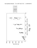 SYSTEM AND METHOD FOR DETERMINING AN ABUSED SENSOR DURING ANALYTE MEASUREMENT diagram and image