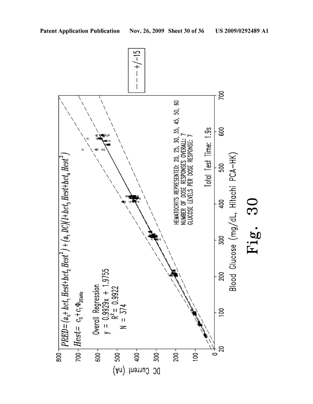 SYSTEM AND METHOD FOR DETERMINING AN ABUSED SENSOR DURING ANALYTE MEASUREMENT - diagram, schematic, and image 31