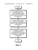 DETERMINING A TOTAL LENGTH FOR CONDUCTIVE WHISKERS IN COMPUTER SYSTEMS diagram and image