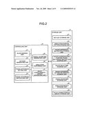 Circuit simulating apparatus and method thereof diagram and image