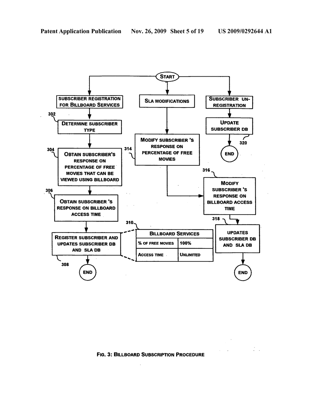 System and method maximizing video license utilization using billboard services - diagram, schematic, and image 06