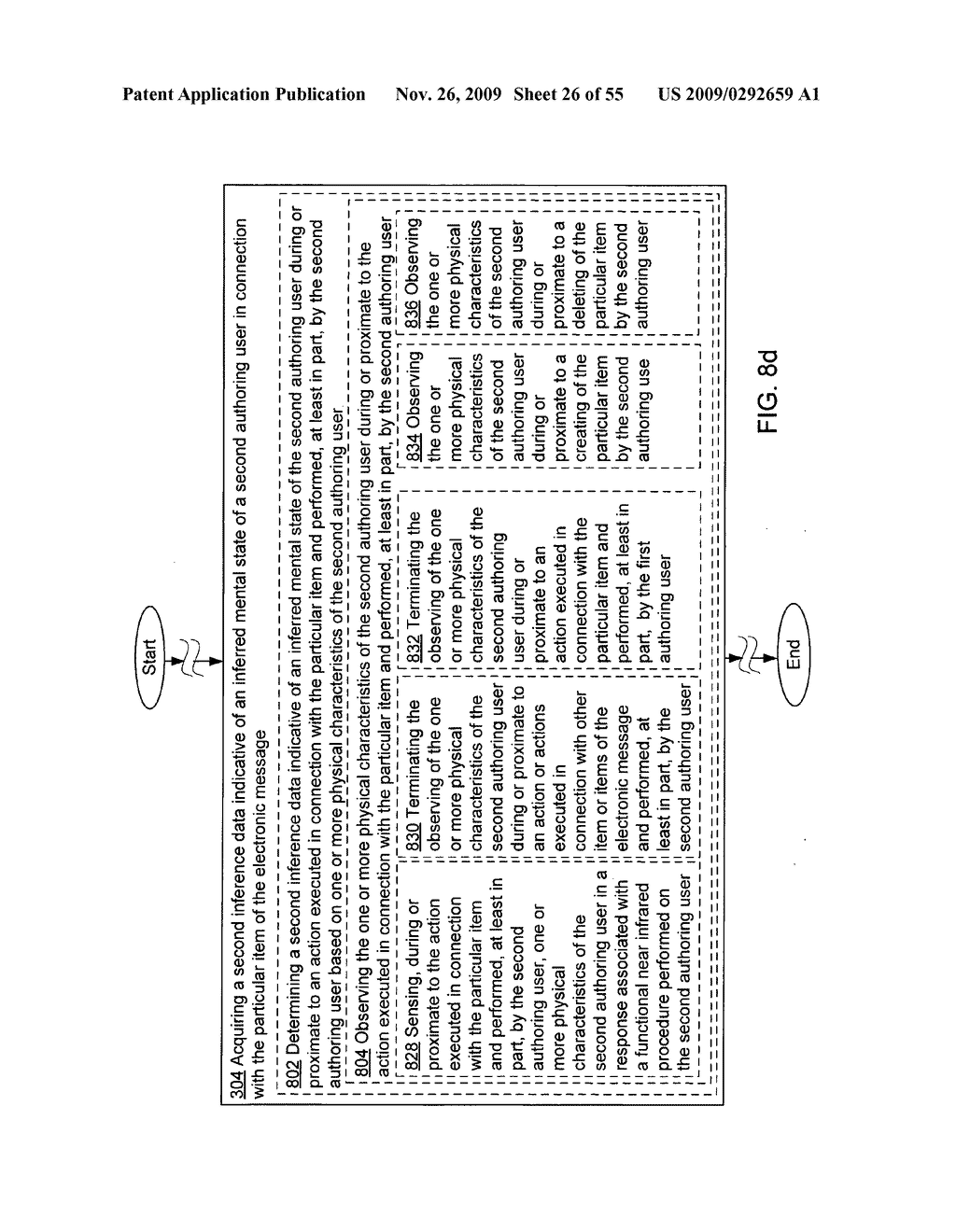 Acquisition and particular association of inference data indicative of inferred mental states of authoring users - diagram, schematic, and image 27