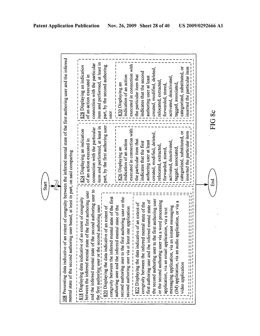 Acquisition and presentation of data indicative of an extent of congruence between inferred mental states of authoring users - diagram, schematic, and image 29