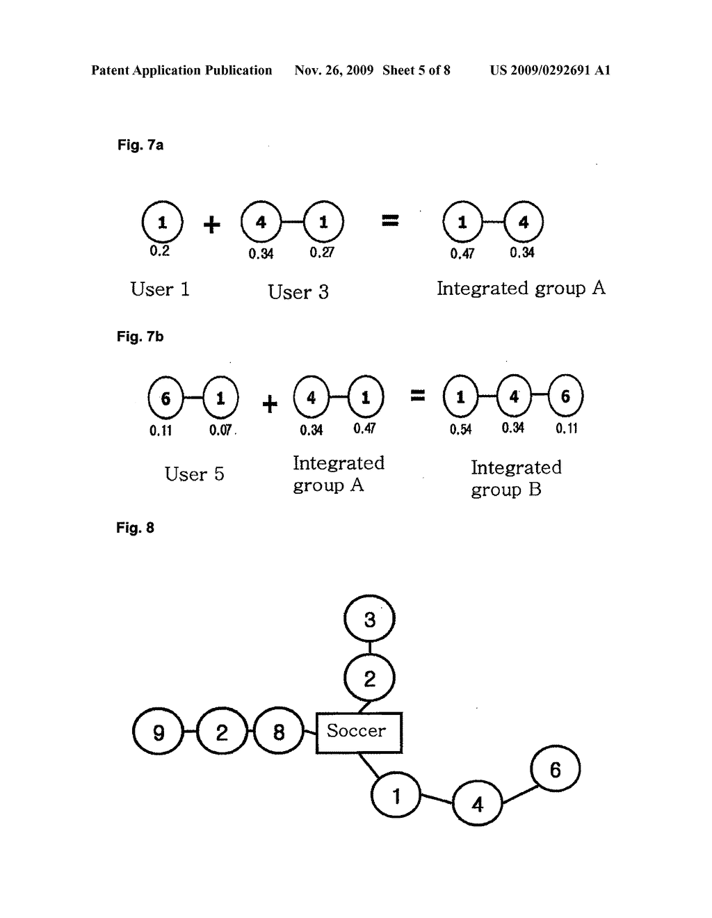 System and Method for Building Multi-Concept Network Based on User's Web Usage Data - diagram, schematic, and image 06