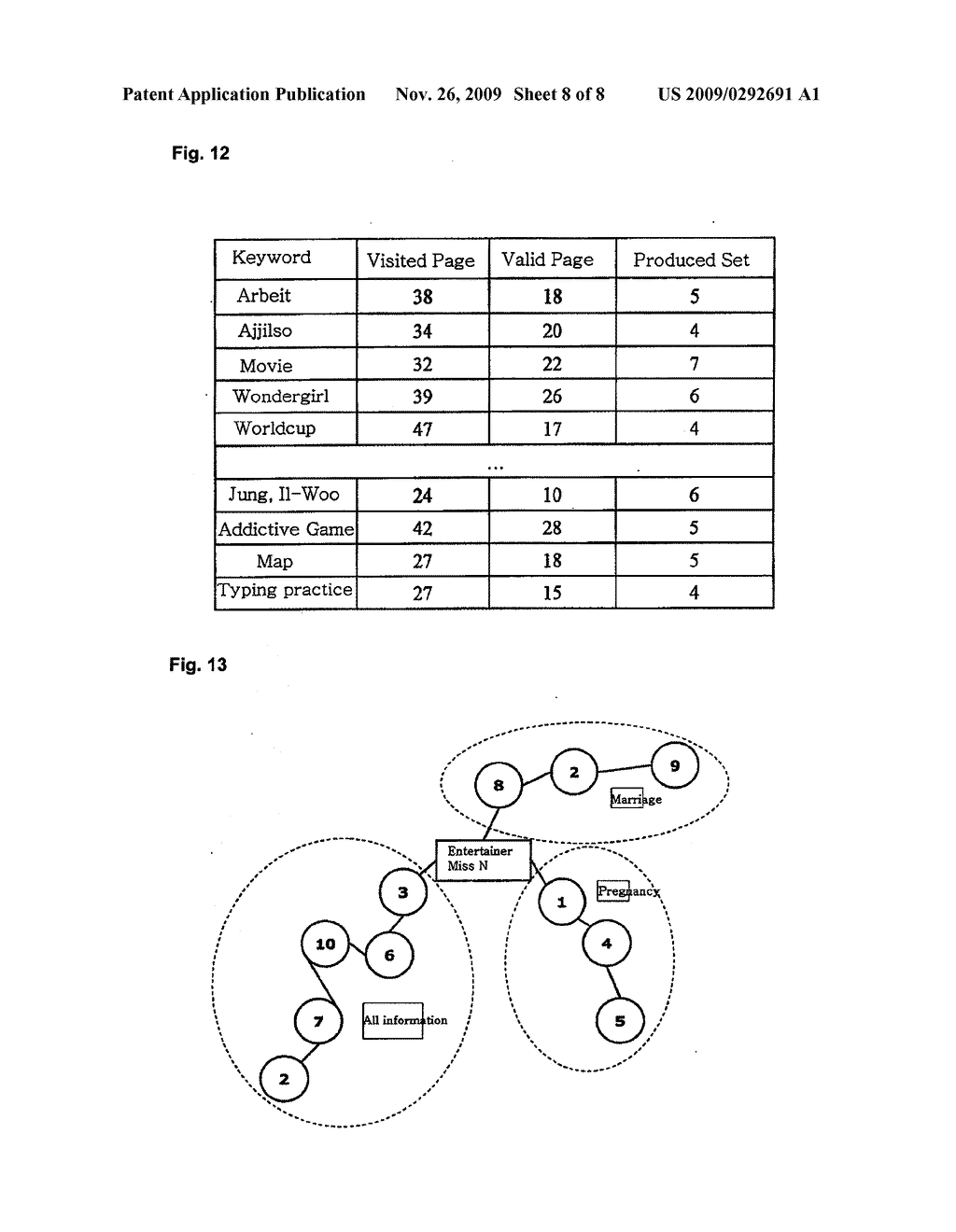 System and Method for Building Multi-Concept Network Based on User's Web Usage Data - diagram, schematic, and image 09