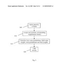 AUTOMATED SELECTION OF GENERIC BLOCKING CRITERIA diagram and image