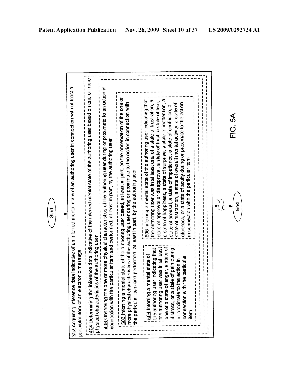 Acquisition and particular association of inference data indicative of an inferred mental state of an authoring user and source identity data - diagram, schematic, and image 11