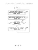 OPERATION MANAGEMENT APPARATUS, DISPLAY METHOD, AND RECORD MEDIUM diagram and image