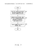 OPERATION MANAGEMENT APPARATUS, DISPLAY METHOD, AND RECORD MEDIUM diagram and image