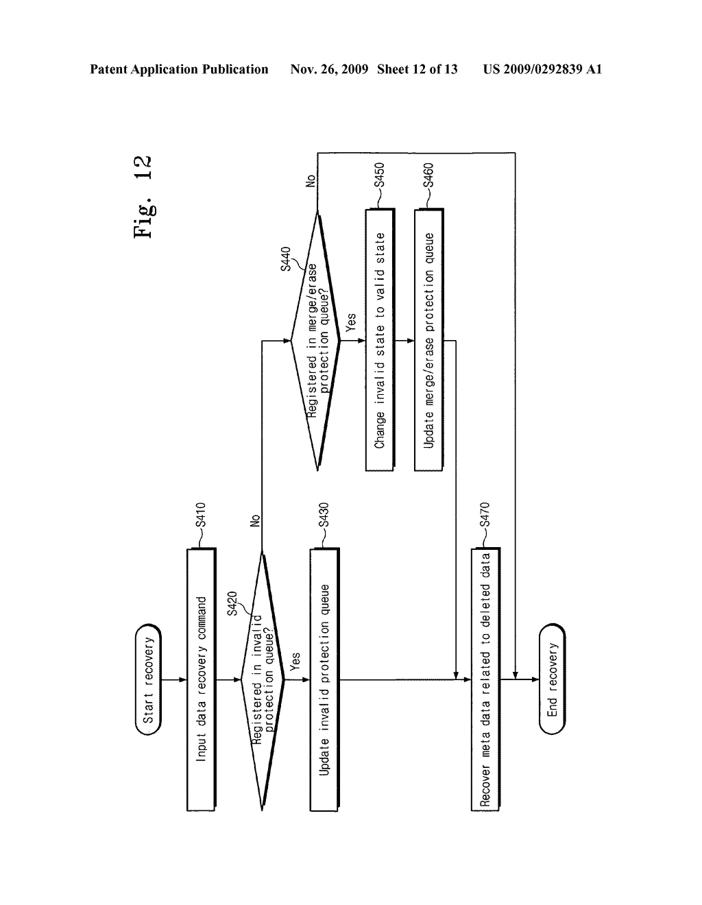 Semiconductor memory device, memory system and data recovery methods thereof - diagram, schematic, and image 13