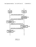 SYSTEM AND METHOD FOR EXCHANGING SECURE INFORMATION BETWEEN SECURE REMOVABLE MEDIA (SRM) DEVICES diagram and image