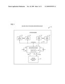 INITIALIZATION OF A MICROPROCESSOR PROVIDING FOR EXECUTION OF SECURE CODE diagram and image