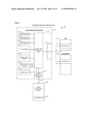 INITIALIZATION OF A MICROPROCESSOR PROVIDING FOR EXECUTION OF SECURE CODE diagram and image