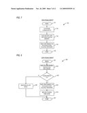 INITIALIZATION OF A MICROPROCESSOR PROVIDING FOR EXECUTION OF SECURE CODE diagram and image