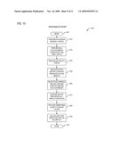 INITIALIZATION OF A MICROPROCESSOR PROVIDING FOR EXECUTION OF SECURE CODE diagram and image