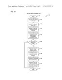 INITIALIZATION OF A MICROPROCESSOR PROVIDING FOR EXECUTION OF SECURE CODE diagram and image