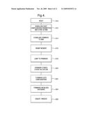 SYSTEM HAVING PLURALITY OF HARDWARE BLOCKS AND METHOD OF OPERATING THE SAME diagram and image