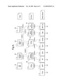 SYSTEM HAVING PLURALITY OF HARDWARE BLOCKS AND METHOD OF OPERATING THE SAME diagram and image