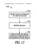 Systems and methods for generating a swimlane timeline for task data visualization diagram and image