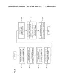 SYSTEM AND METHOD FOR REFLECTING INFORMATION FROM PARTICIPANTS diagram and image