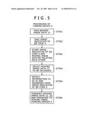 Upload apparatus, server apparatus, upload system, and upload method diagram and image