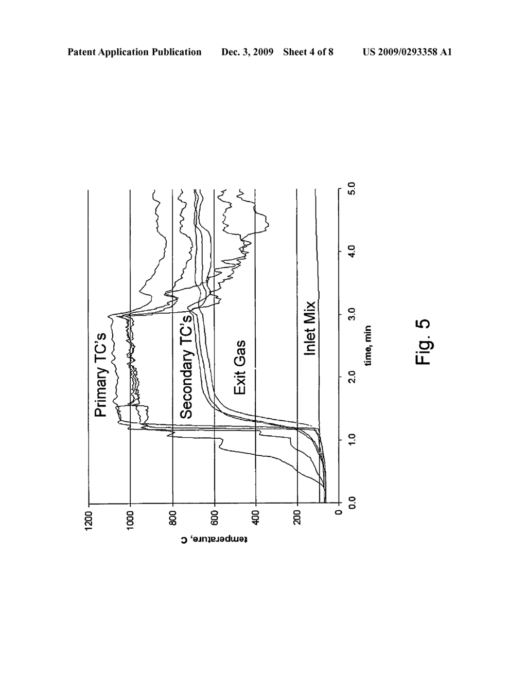 Catalytic system for converting liquid fuels into syngas - diagram, schematic, and image 05