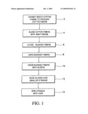 COMPOSITE REGENERATED COTTON AND BAST FIBER YARN AND METHOD FOR MAKING THE SAME diagram and image