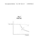 SYSTEM AND METHOD OF CONTROLLING TORQUE OF PLURAL VARIABLE DISPLACEMENT HYDRAULIC PUMPS diagram and image