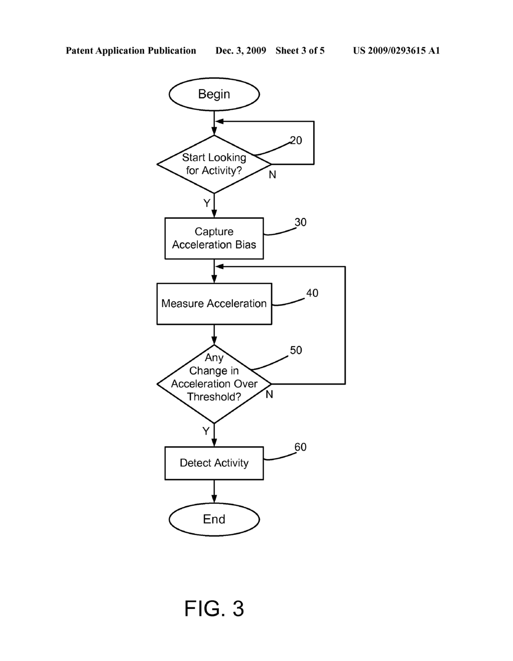 Management System for MEMS Inertial Sensors - diagram, schematic, and image 04