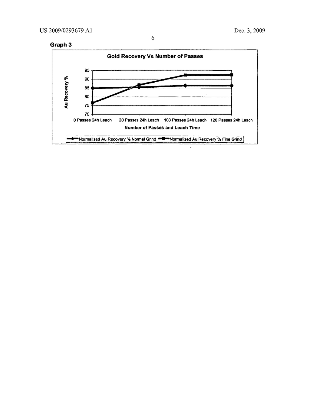 EXTRACTION PROCESS FOR METALS LIKE GOLD AND PLATINUM INCLUDING FINE GRINDING, PULPING AND OXYGENATING - diagram, schematic, and image 09