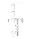 Music Composition Reproducing Device and Music Compositoin Reproducing Method diagram and image