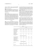 Quaternary ammonium salt compositions diagram and image