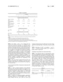 Quaternary ammonium salt compositions diagram and image