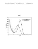 DYE COMPOUND AND INK CONTAINING DYE COMPOUND diagram and image