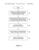 COMBUSTION BLOWER CONTROL FOR MODULATING FURNACE diagram and image