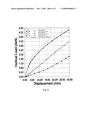 Variable Stiffness Spoke For a Non-Pneumatic Assembly diagram and image