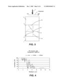 METHOD AND DEVICE FOR WELDING THERMOPLASTIC RESIN ARTICLES diagram and image