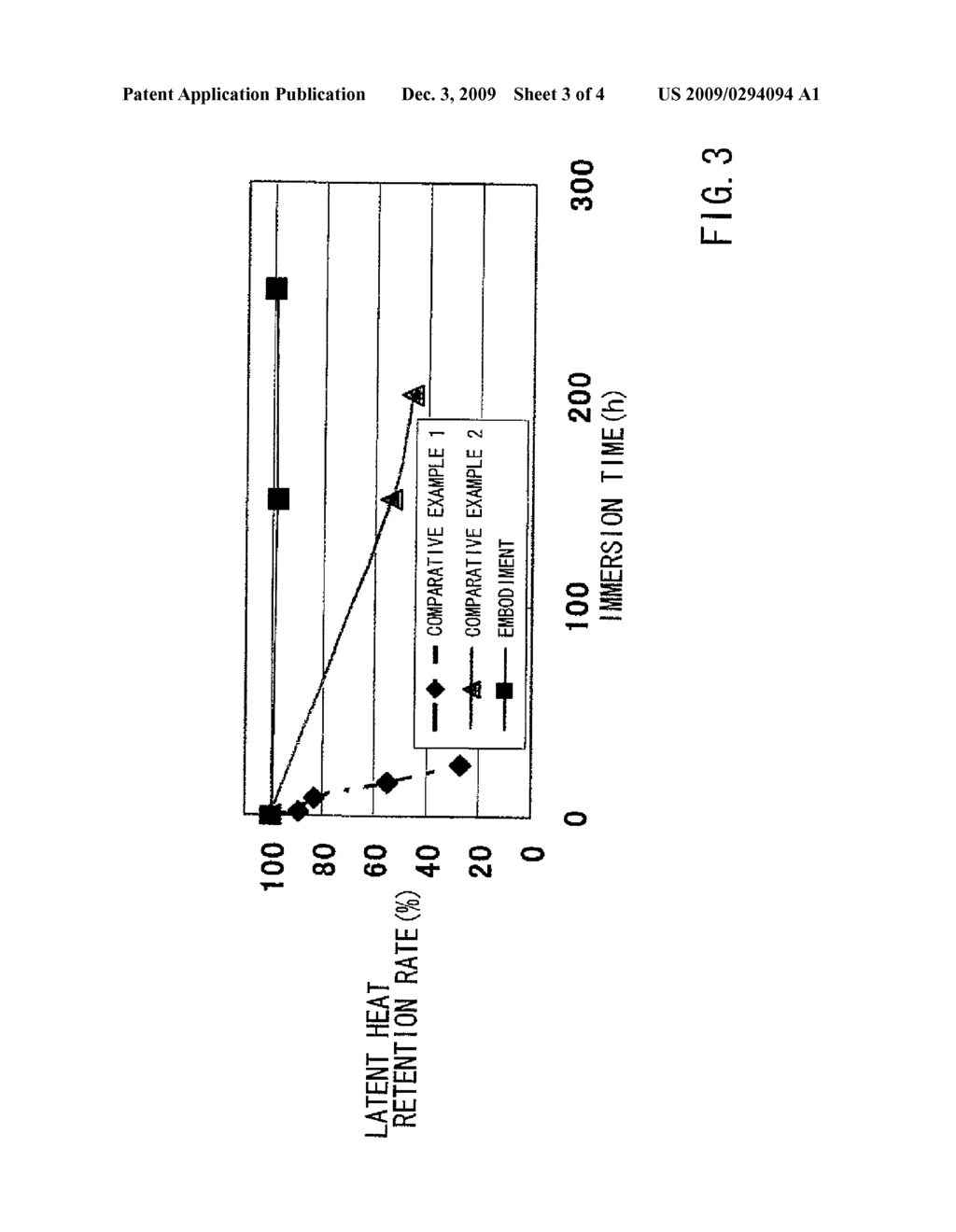 HEAT STORAGE MATERIALS AND METHODS OF MANUFACTURING THE HEAT STORAGE MATERIALS - diagram, schematic, and image 04