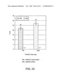 Method for Specifically Detecting Analyte Using Photocurrent, and Electrode, Measuring Cell and Measuring Device for Use Therein diagram and image