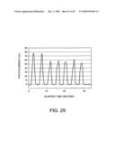 Method for Specifically Detecting Analyte Using Photocurrent, and Electrode, Measuring Cell and Measuring Device for Use Therein diagram and image