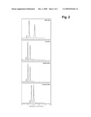 STATIONARY PHASE FOR HYDROPHILIC INTERACTION CHROMATOGRAPHY diagram and image