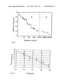 Method and device for the removal of material by means of laser pulses diagram and image