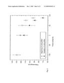 Method and device for the removal of material by means of laser pulses diagram and image