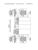 ID issuing system and ID issuing server used therein diagram and image