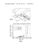 Method of Reducing Drag and Increasing Lift Due to Flow of a Fluid Over Solid Objects diagram and image