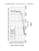 Method of Reducing Drag and Increasing Lift Due to Flow of a Fluid Over Solid Objects diagram and image