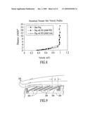 Method of Reducing Drag and Increasing Lift Due to Flow of a Fluid Over Solid Objects diagram and image