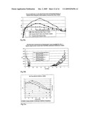 Method of Reducing Drag and Increasing Lift Due to Flow of a Fluid Over Solid Objects diagram and image